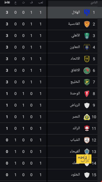 مواعيد مباريات كأس العالم القادمة