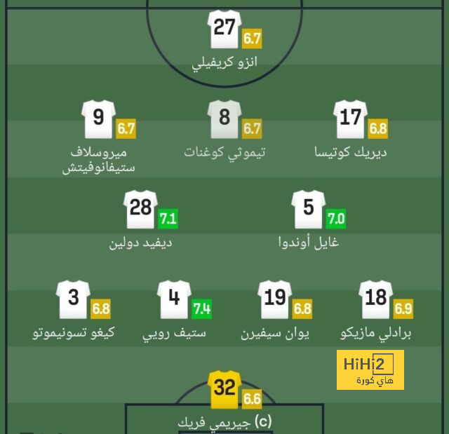 villarreal vs real betis