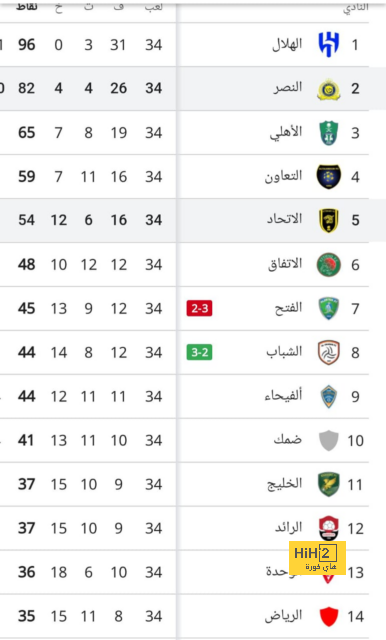 مواعيد مباريات نصف النهائي