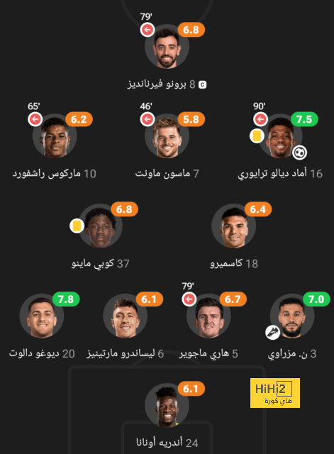 مباريات ربع نهائي دوري أبطال أفريقيا