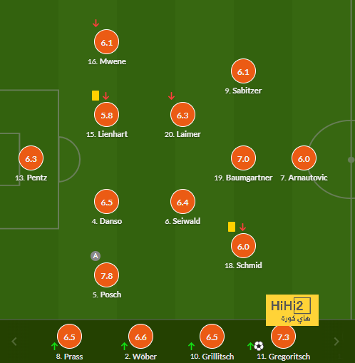 fulham vs arsenal