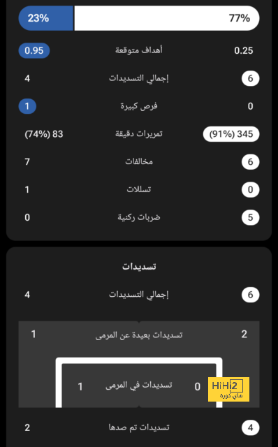 مباريات دور الـ16 في دوري الأبطال