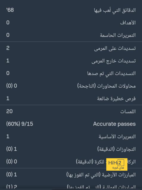 مباريات ربع نهائي دوري أبطال أفريقيا