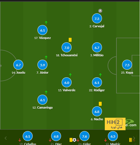 athletic club vs villarreal