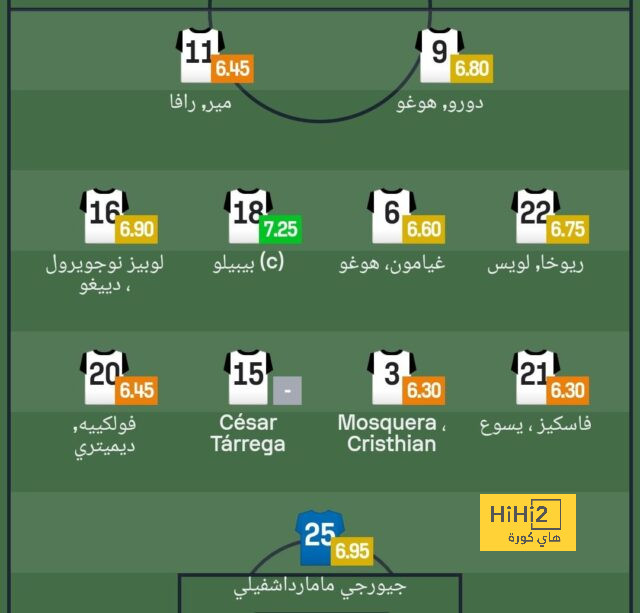 ترتيب الدوري الاسباني