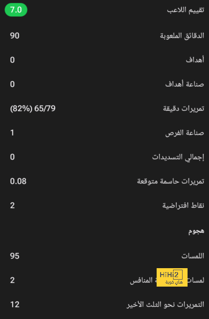 هدافي دوري المؤتمر الأوروبي