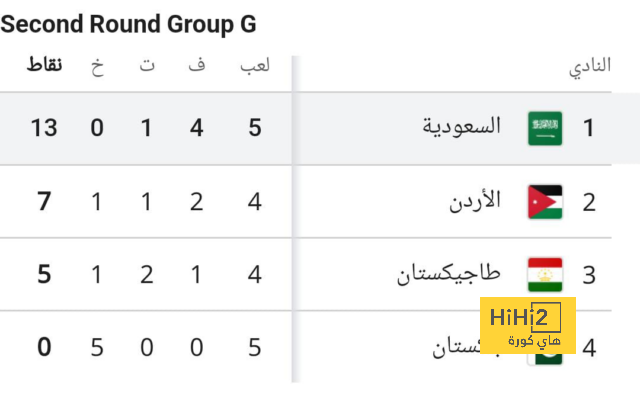 موعد مباريات الدوري السعودي