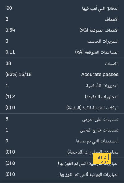 ترتيب مجموعات دوري أبطال أوروبا