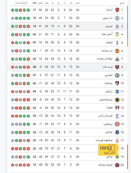 ترتيب الفرق في الدوري الألماني