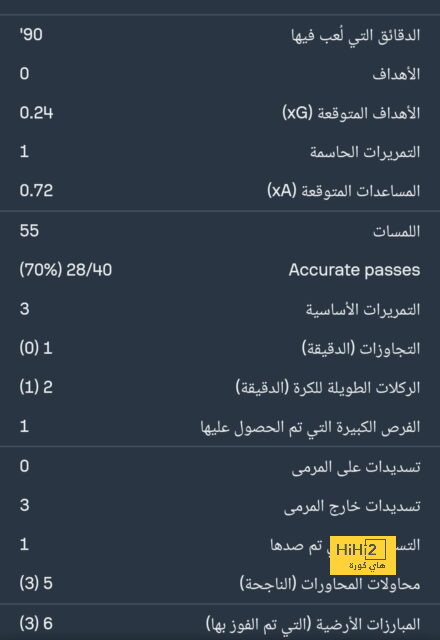 leicester city vs brighton