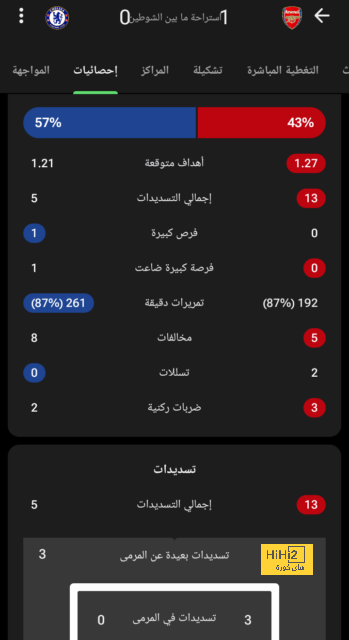 مقارنة بين ميسي ورونالدو