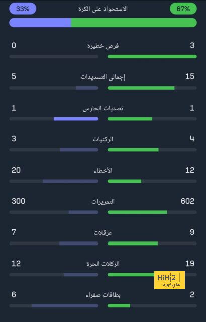 أخبار منتخب الأرجنتين