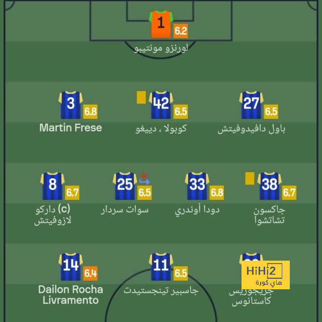 هدافي دوري المؤتمر الأوروبي