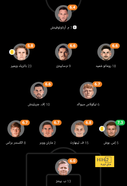 ترتيب هدافي كأس العالم