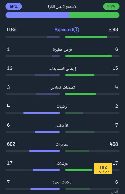 ترتيب الفرق في الدوري الألماني