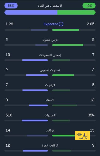 بث مباشر لمباريات الدوري الإنجليزي