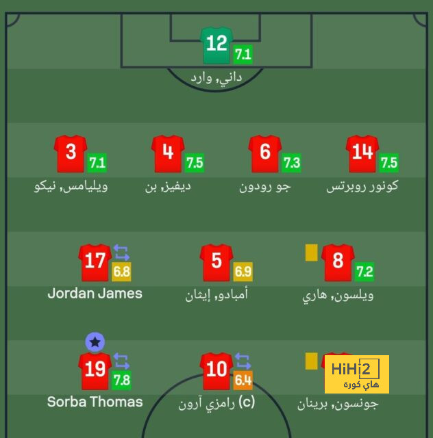 تشكيلة المنتخب الوطني الجزائري