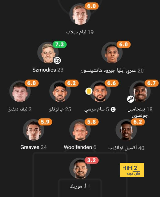 هدافي دوري المؤتمر الأوروبي