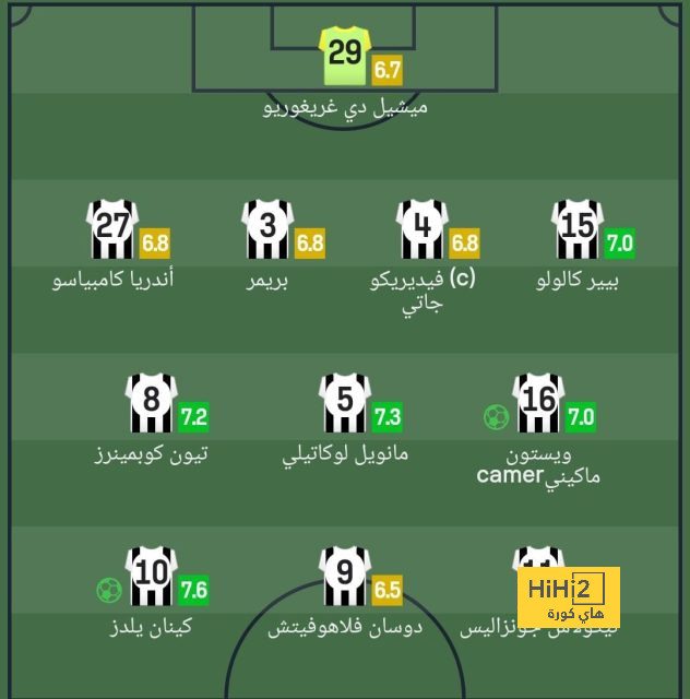 ترتيب هدافي كأس العالم