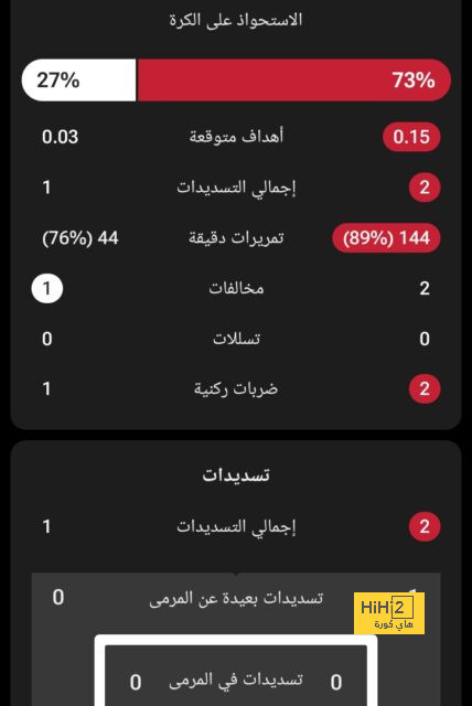 ترتيب مجموعات دوري أبطال أوروبا