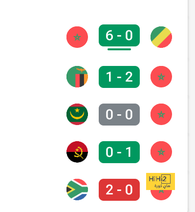 المباريات المؤجلة