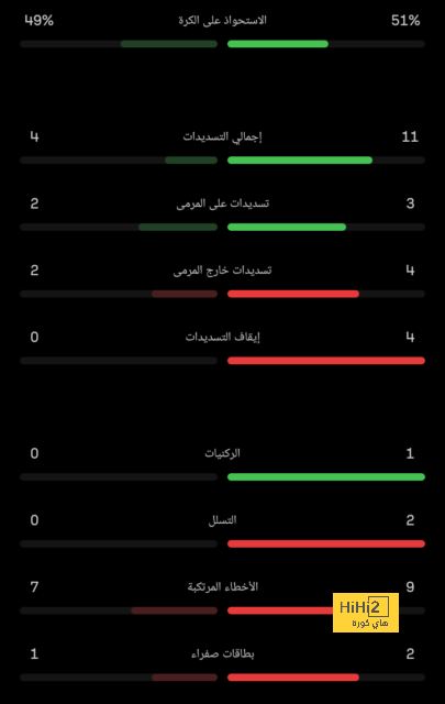 أخبار انتقالات الدوري الفرنسي