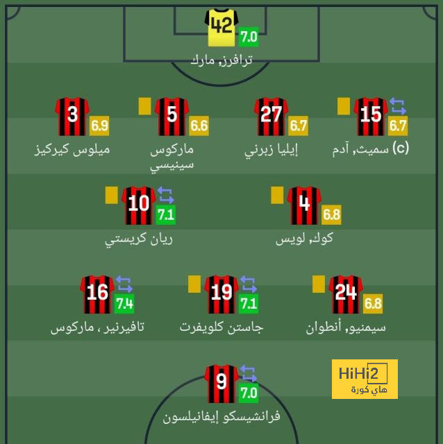 أخبار منتخب الأرجنتين