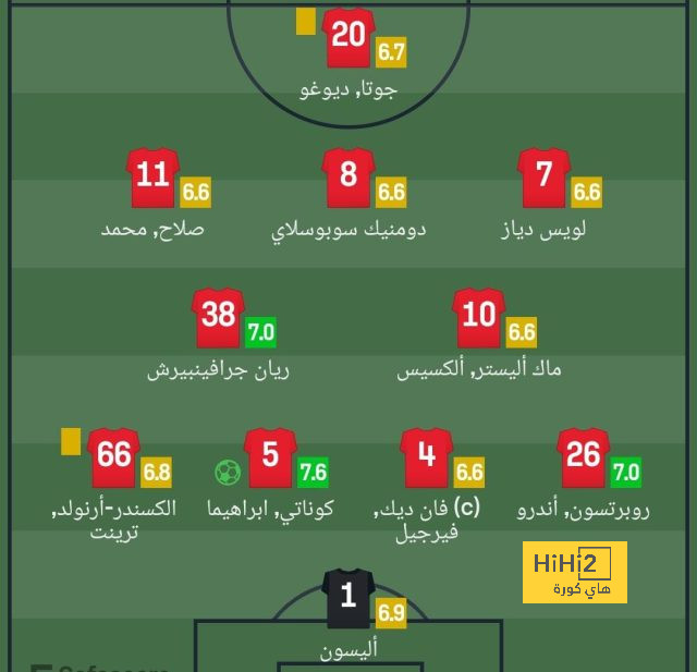 قائمة هدافي الدوري الإسباني