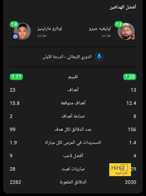 ترتيب الهدافين في دوري الأمم الأوروبية