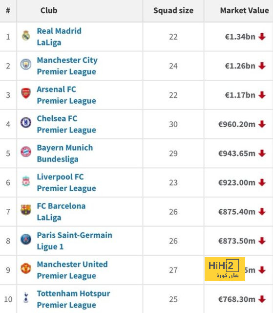 ترتيب مجموعات دوري أبطال أوروبا