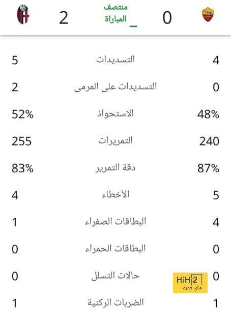 pak vs sa