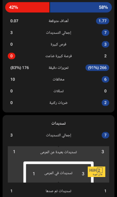 مباريات دور الـ16 في دوري الأبطال