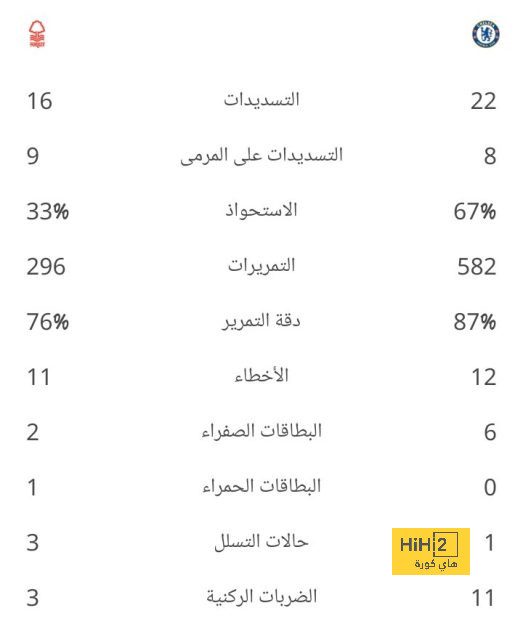 مباريات دور الـ16 في دوري الأبطال