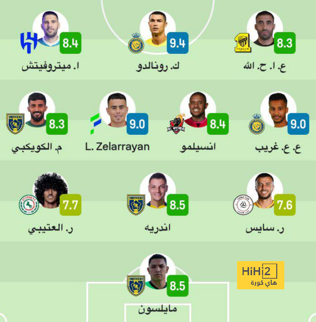 مباريات ربع نهائي دوري أبطال أفريقيا