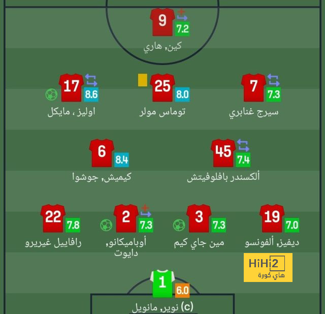 مقارنة بين ميسي ورونالدو