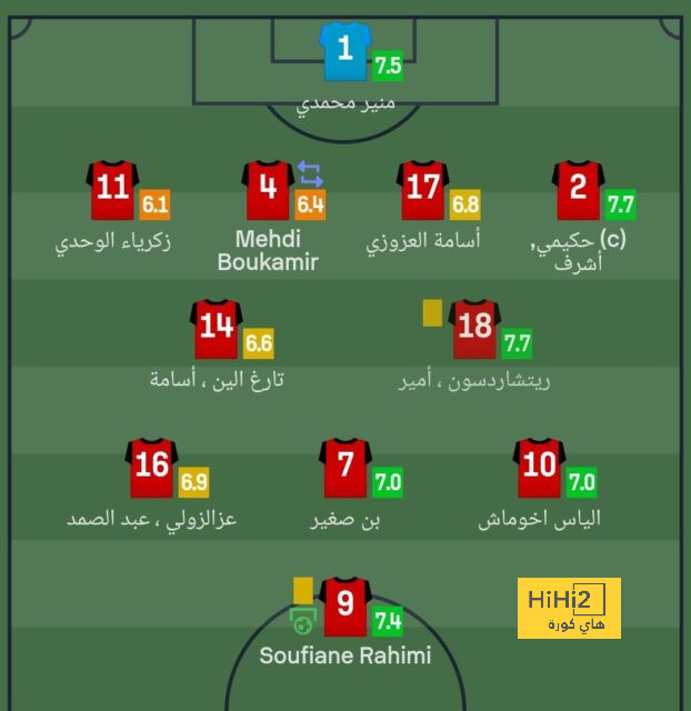 قائمة المنتخبات المشاركة في كأس العالم