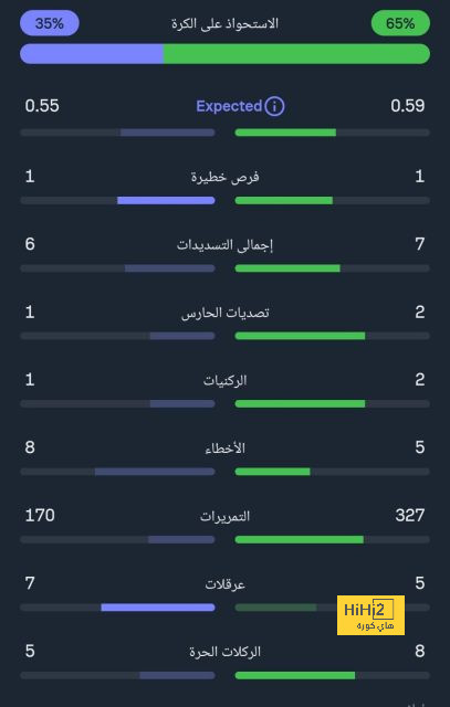 قائمة المنتخبات الفائزة بكأس العالم