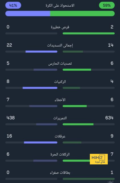 نتائج مباريات دوري الدرجة الأولى