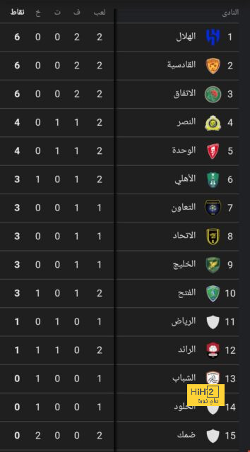 نتائج مباريات دوري الدرجة الأولى