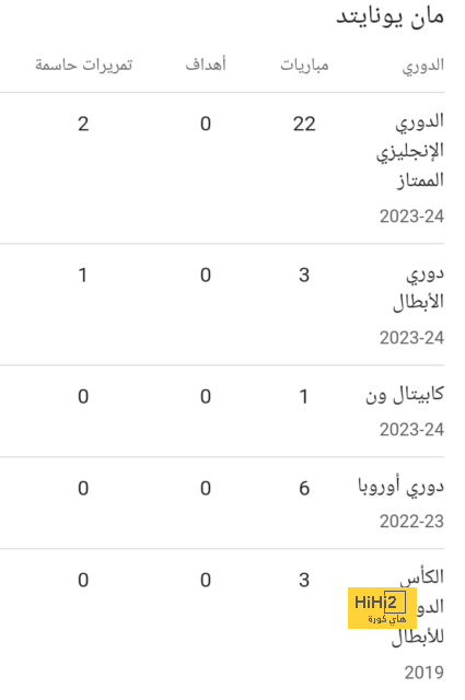 مباريات الدوري المصري