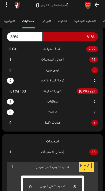 هداف دوري أبطال أفريقيا