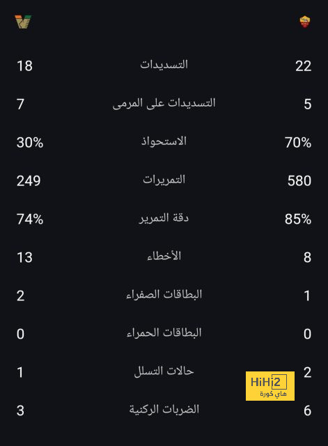 fulham vs arsenal