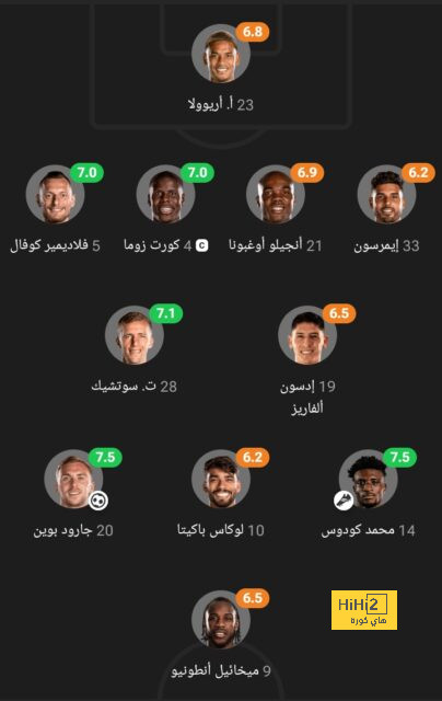 مباريات ربع نهائي دوري أبطال أفريقيا