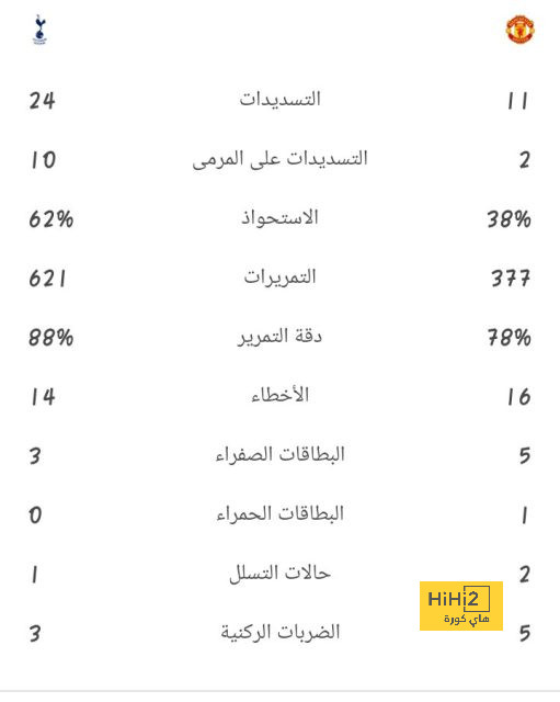 نجوم كرة القدم