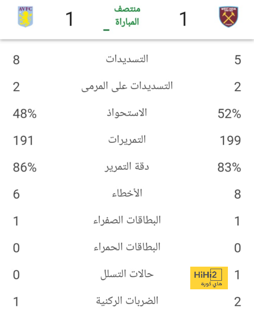 تحليل مباريات كأس العالم