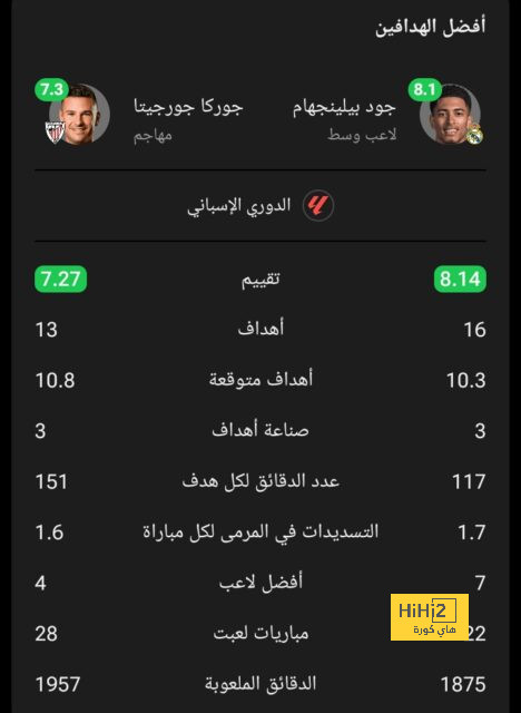 مان سيتي ضد مان يونايتد