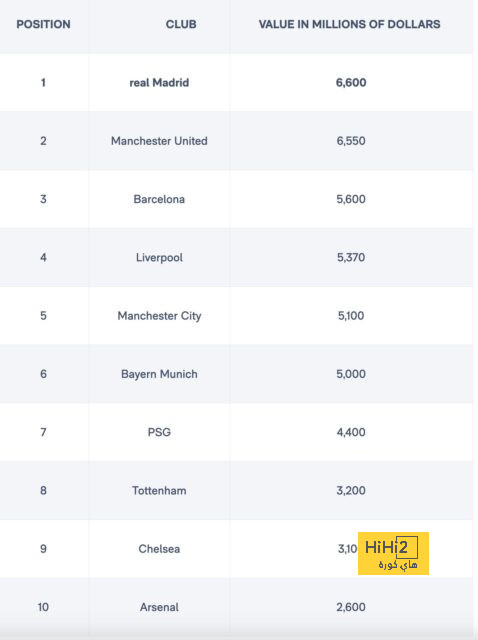 مباريات دور الـ16 في دوري الأبطال