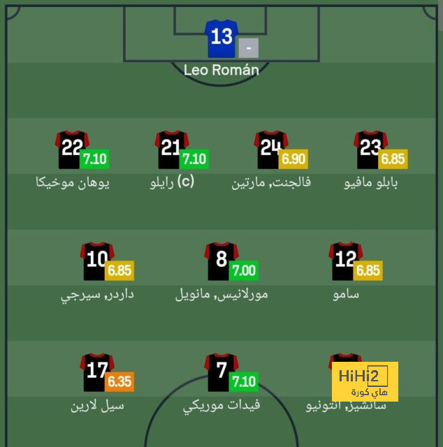 مان سيتي ضد مان يونايتد