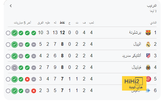 هدافي دوري المؤتمر الأوروبي