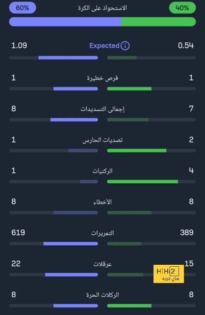 ترتيب الهدافين في دوري الأمم الأوروبية